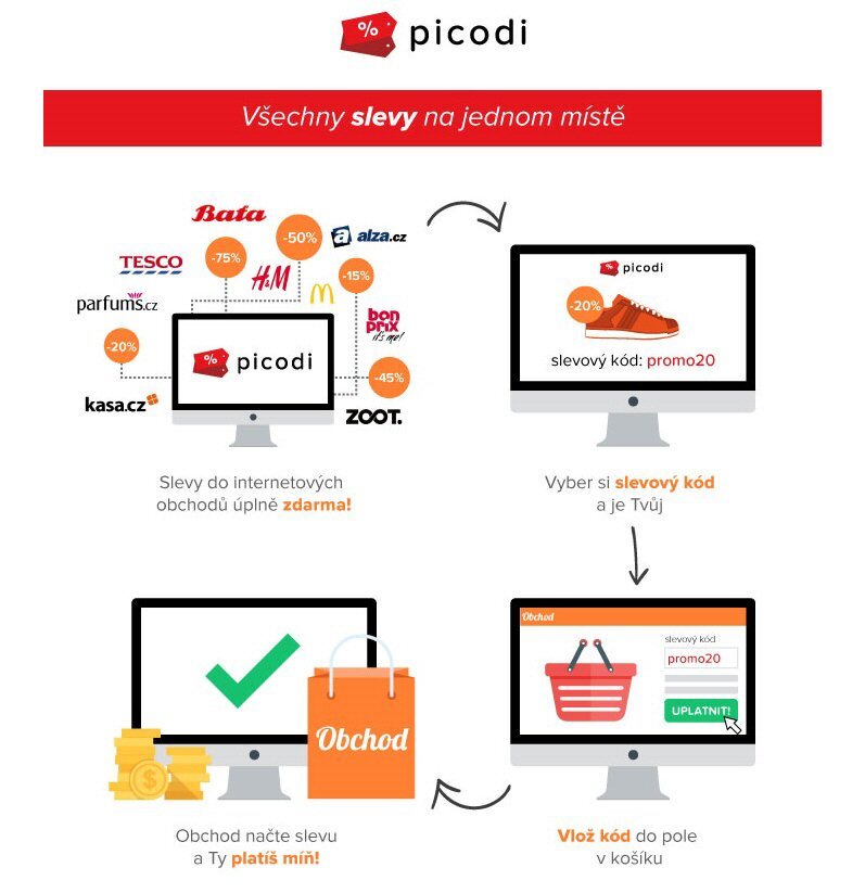 Picodi.com