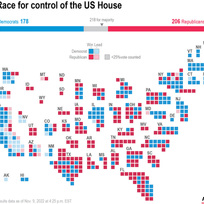 Grafické výsledky voleb do Kongresu z 9. listopadu 2022.