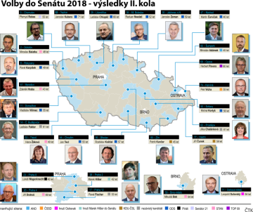 Winner of the second round of 2018 Senate election (according to the proposed party) including pictures.