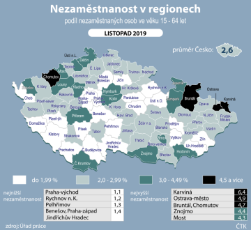 https://i3.cn.cz/3/1575887468_32-nezamestnanost-regiony.png