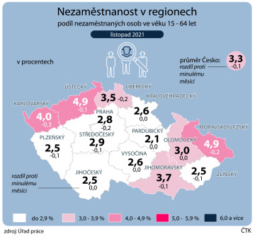 Listopadová nezaměstnanost v krajích ČR. 
