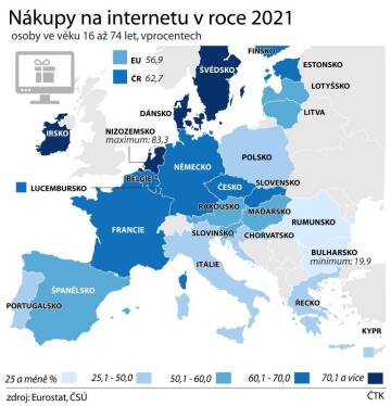 ČSÚ: Nákupy přes internet v zemích EU