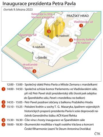 Program inaugurace prezidenta Pera Pavla ve čtvrtek 9. března 2023

