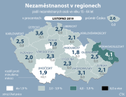 https://i3.cn.cz/6/1575890348_36-nezamestnanost-kraje.png